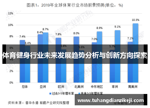 体育健身行业未来发展趋势分析与创新方向探索