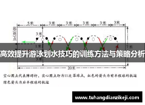 高效提升游泳划水技巧的训练方法与策略分析